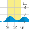 Southwest Fork spillway tide chart for Monday, December 11, 2023