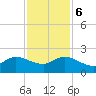 Southwest Fork spillway tide chart for Wednesday, December 6, 2023