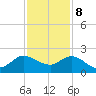 Southwest Fork spillway tide chart for Friday, December 8, 2023