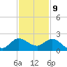 Southwest Fork spillway tide chart for Saturday, December 9, 2023