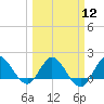 Southwest Fork spillway tide chart for Tuesday, March 12, 2024