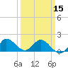 Southwest Fork spillway tide chart for Friday, March 15, 2024