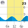 Southwest Fork spillway tide chart for Thursday, May 23, 2024