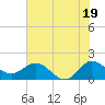 Southwest Fork spillway tide chart for Wednesday, June 19, 2024