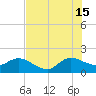 Southwest Fork spillway tide chart for Monday, July 15, 2024