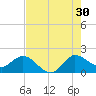 Southwest Fork spillway tide chart for Tuesday, July 30, 2024