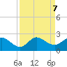 Southwest Fork spillway tide chart for Saturday, September 7, 2024