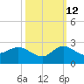 Southwest Fork spillway tide chart for Saturday, October 12, 2024