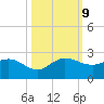 Southwest Fork spillway tide chart for Wednesday, October 9, 2024