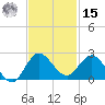 Southwest Fork spillway tide chart for Friday, November 15, 2024