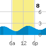 Southwest Fork spillway tide chart for Friday, November 8, 2024