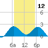 Southwest Fork spillway tide chart for Thursday, December 12, 2024
