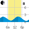 Southwest Fork spillway tide chart for Sunday, December 8, 2024