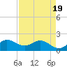 Southwest Fork spillway tide chart for Saturday, April 19, 2025