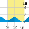 Southwest Fork spillway tide chart for Thursday, May 15, 2025