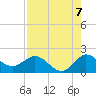 Southwest Fork spillway tide chart for Thursday, August 7, 2025