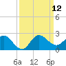 Southwest Fork spillway tide chart for Friday, September 12, 2025