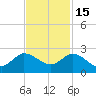 Southwest Fork spillway tide chart for Saturday, November 15, 2025