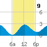 Southwest Fork spillway tide chart for Sunday, November 9, 2025