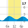 Southwest Fork spillway tide chart for Wednesday, December 17, 2025