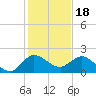 Southwest Fork spillway tide chart for Thursday, December 18, 2025