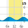 Southwest Fork spillway tide chart for Sunday, March 15, 2026