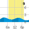 Southwest Fork spillway tide chart for Thursday, April 9, 2026