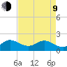 Southwest Fork spillway tide chart for Saturday, May 9, 2026