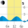 Southwest Fork 0.5 mile above entrance tide chart for Friday, March 5, 2021