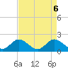 Southwest Fork 0.5 mile above entrance tide chart for Thursday, May 6, 2021