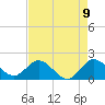 Southwest Fork 0.5 mile above entrance tide chart for Sunday, May 9, 2021