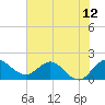 Southwest Fork 0.5 mile above entrance tide chart for Saturday, June 12, 2021
