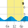 Southwest Fork 0.5 mile above entrance tide chart for Wednesday, June 9, 2021