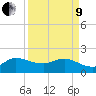 Southwest Fork 0.5 mile above entrance tide chart for Saturday, April 9, 2022