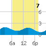 Southwest Fork 0.5 mile above entrance tide chart for Saturday, May 7, 2022