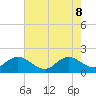 Southwest Fork 0.5 mile above entrance tide chart for Wednesday, June 8, 2022