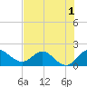 Southwest Fork 0.5 mile above entrance tide chart for Friday, July 1, 2022