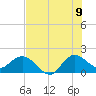 Southwest Fork 0.5 mile above entrance tide chart for Saturday, July 9, 2022
