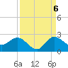 Southwest Fork 0.5 mile above entrance tide chart for Tuesday, September 6, 2022