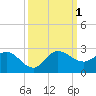 Southwest Fork 0.5 mile above entrance tide chart for Saturday, October 1, 2022