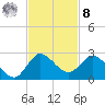 Southwest Fork 0.5 mile above entrance tide chart for Tuesday, November 8, 2022