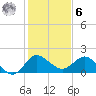 Southwest Fork 0.5 mile above entrance tide chart for Friday, January 6, 2023