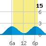 Southwest Fork 0.5 mile above entrance tide chart for Saturday, April 15, 2023