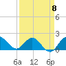Southwest Fork 0.5 mile above entrance tide chart for Saturday, April 8, 2023