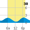 Southwest Fork 0.5 mile above entrance tide chart for Tuesday, May 30, 2023