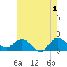 Southwest Fork 0.5 mile above entrance tide chart for Thursday, June 1, 2023