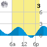 Southwest Fork 0.5 mile above entrance tide chart for Saturday, June 3, 2023