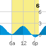 Southwest Fork 0.5 mile above entrance tide chart for Tuesday, June 6, 2023