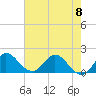 Southwest Fork 0.5 mile above entrance tide chart for Thursday, June 8, 2023