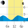 Southwest Fork 0.5 mile above entrance tide chart for Wednesday, September 6, 2023